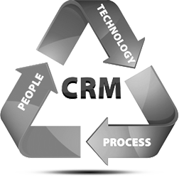 CRM Integration